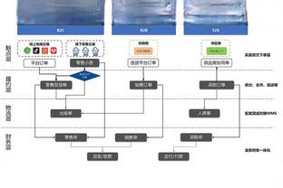 让新快船运转比自己预期更难？卢：真很难 但我生来就是干这个的